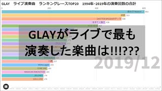 【GLAY】1994年～2019年　ライブ演奏回数ランキング