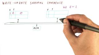 Write Update Snooping Coherence - Georgia Tech - HPCA: Part 5