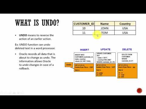 007 Oracle DBA Complete Tutorial Undo vs Redo Data