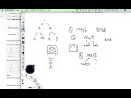 LeetCode Tutorial 101. Symmetric Tree