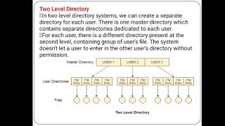 OS. Directory structure