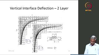 Numerical Problems in Two-layer Theory