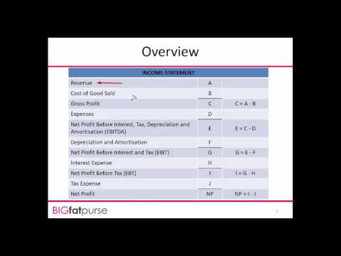 How to read Annual Reports - What is Revenue? How to read Annual Reports - What is Revenue?