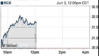 150603 52 week highs 1207ET