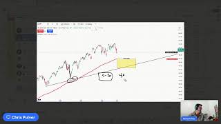 Chris Pulver Trading - FINAL HOUR (LIVE Analysis SPY, QQQ, BTC, Gold, FX)