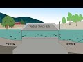 Vertical sluice gate - a solution for fish passage and water quality