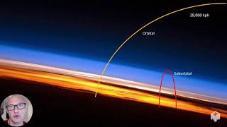 Orbital vs Suborbital Spaceflight