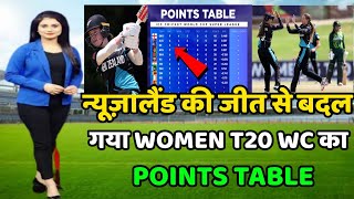 U19 Women T20 World Cup Points Table 2023 | Pakw vs Nzw After Match Points Table | WC Points Table