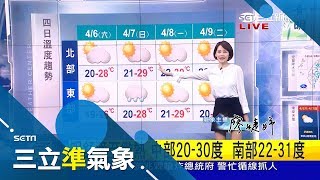 周末各地多雲時晴北部20-28度、東部19-27度　下周四鋒面影響北東轉有雨│氣象主播廖婕妤│【三立準氣象】20190405│三立新聞台