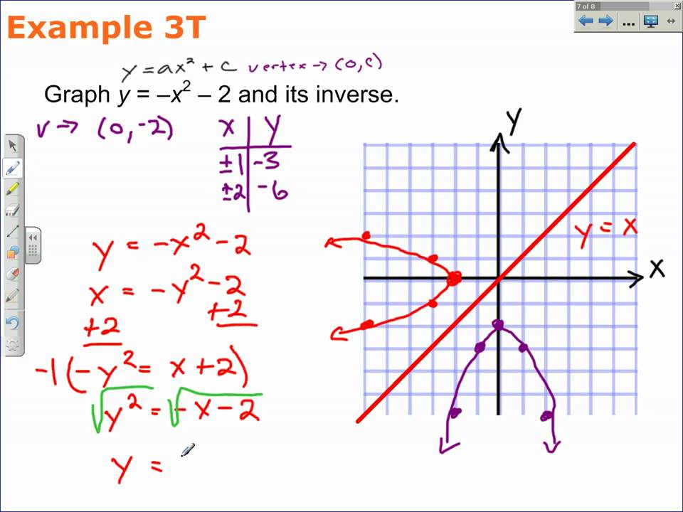 Inverse Of A Function In Math Tutorial Explaining