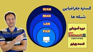 ‫شبکه‌های LAN, WAN, MAN و PAN