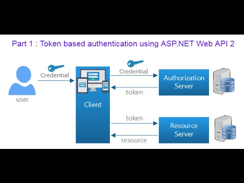 Part 1 : Token Based Authentication Using ASP.NET Web API 2 - YouTube