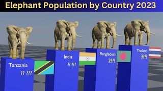 Elephant Population By Different Countries ! 2024 #elephant #population #comparison #country #world