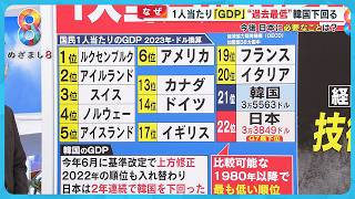 【なぜ】日本１人当たりGDPが主要先進国最下位に… ”ニッポン復活” のため、今できることは？ 専門家と共に考えます【めざまし８ニュース】