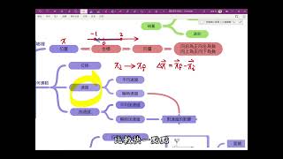 【北一酷課師】高中物理｜2-1 運動學基本觀念