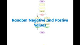 Flowgorithm - Random numbers (positive and negative)
