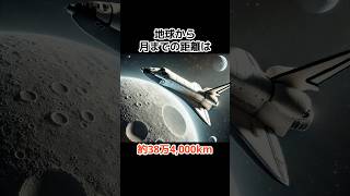 リニアモーターカーで地球から太陽系惑星に行くと...？ #宇宙 #太陽系 #shorts