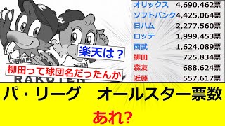 【悲報】パ・リーグ　オールスター票数　あれ?