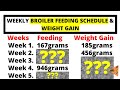 BROILERS FEEDING PROGRAM SCHEDULE AND WEIGHT GAIN CHART