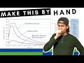 Design Response Spectrum BY HAND | Example Problem | ASCE 7-16 Seismic Design