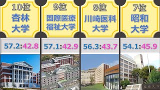 私立医学部の男女比ランキング【医学部】【ランキング】【男女比】