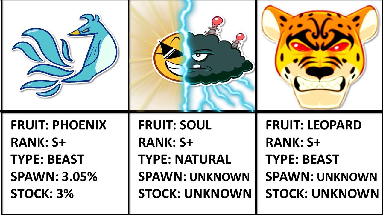 ⭐RANKING ALL DEVIL FRUITS IN BLOX FRUITS WORST TO BEST TIER LIST 2022 ...