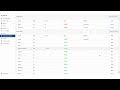All about settings of MSG91