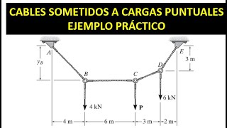 Ejercicio de cables sometidos a cargas puntuales: Estática. (Mecánica de Estructuras)