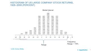 describe characteristics of the major asset classes that investors consider in forming portfolios;