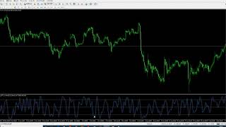 【便利なストキャスティクス!?】インジケーター「Stochastic MTF w Alert」とは？