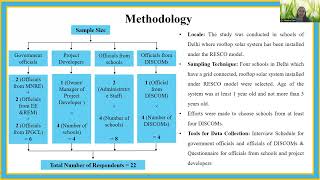 Meenal Jain, 20th ICSD 2024, Future Africa Campus, University of Pretoria, South Africa.