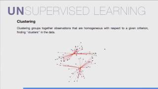 Scikit Learn - Iris Dataset