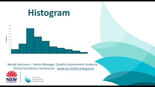 Histogram