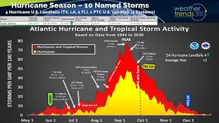 Captains Blog 28 Sep '24 Cooler Pattern Heading East