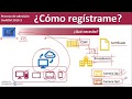 Cómo registrarme. UnADM 2019-2