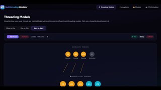 Real-Time Multi-threaded Application Simulator