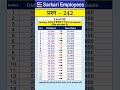 243 - Basic Pay Increase from January 2025 of Level 2