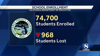 Covid played a big role in California’s public school enrollment decline in 2021-2022 year