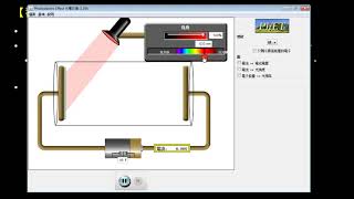 量子現象【觀念】光電效應（1／3）：底限頻率（光電效應實驗）（高一物理）