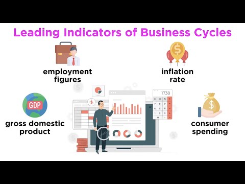 How do inventories change during different stages of business cycles?