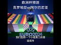 2024欧洲杯队长预测：克罗地亚vs阿尔巴尼亚 主推大2.5球