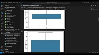 Prediction using unsupervised ML project through Visual Studio Code