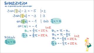 Substitution bei trigonometrischen Gleichungen