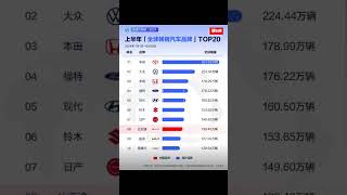 2024上半年全球暢銷汽車品牌Top20