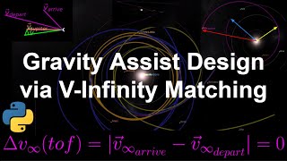 Gravity Assist Trajectory Design via V-Infinity Matching To Explore Our Solar System and Beyond