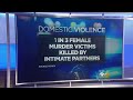 One In Three Female Murder Victims Is Killed By Partner