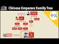 Chinese Emperors Family Tree | Qin Dynasty to Qing Dynasty (221 BCE - 1912 CE)
