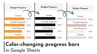 Create Color-Changing Progress Bars in Google Sheets (SPARKLINE Function Tutorial)