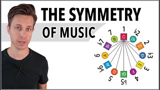 The Symmetry of Music