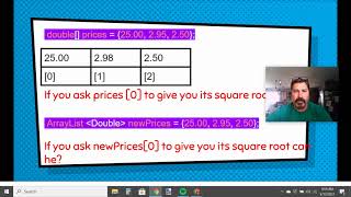CodeAcademy Creating ArrayLists